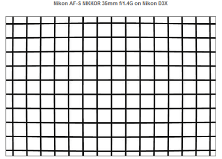 Nikon 35 mm f1.4 G lens distortion