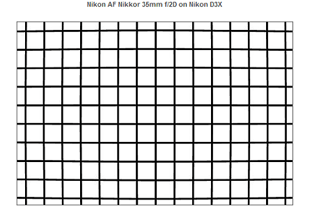 Nikon  35 mm f2 D lens distortion